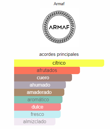 AROMA